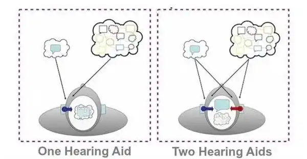 Comparison-Between-one-and-two-hearing-aids Comparison Between one and two hearing aids